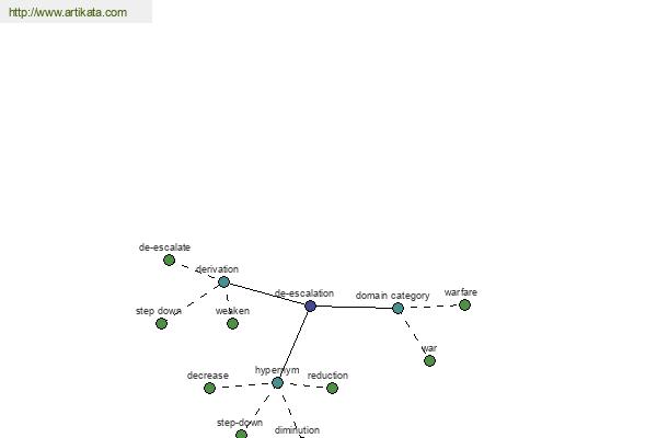 click for definition