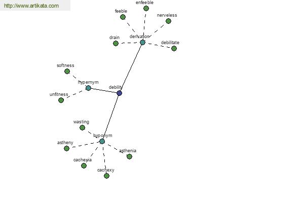 click for definition