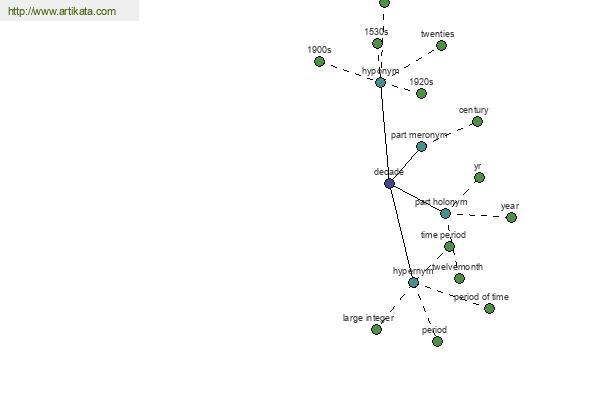 click for definition