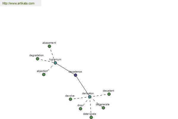 click for definition