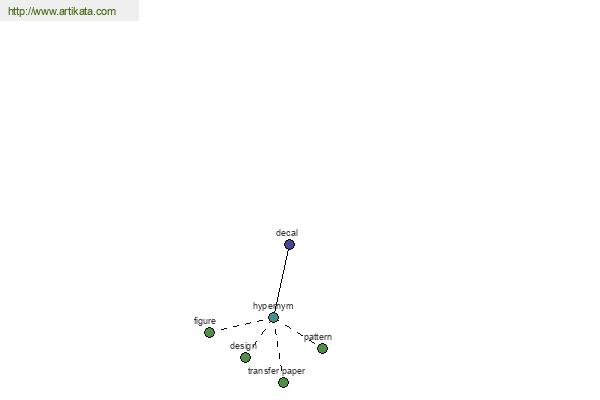 click for definition