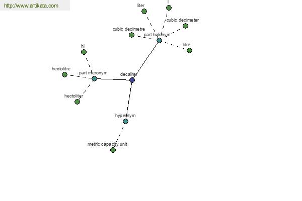 click for definition