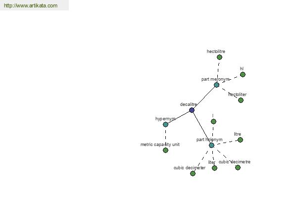 click for definition