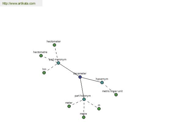 click for definition