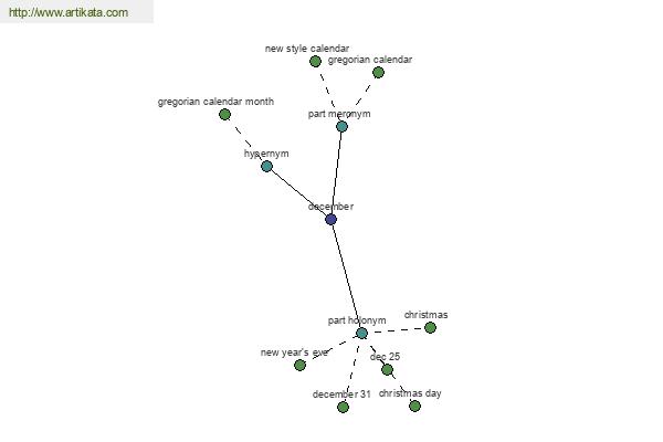 click for definition