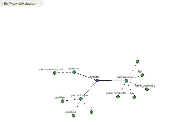 click for definition