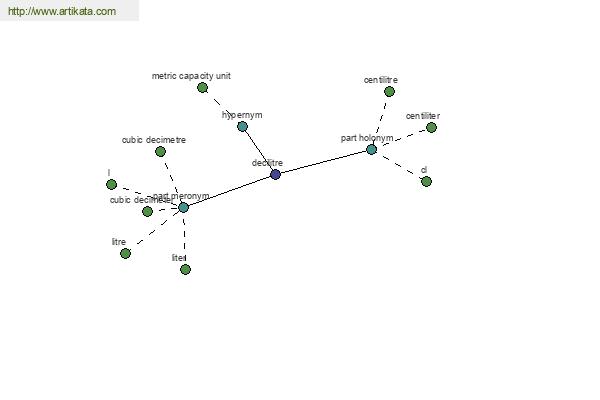 click for definition