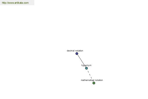 click for definition