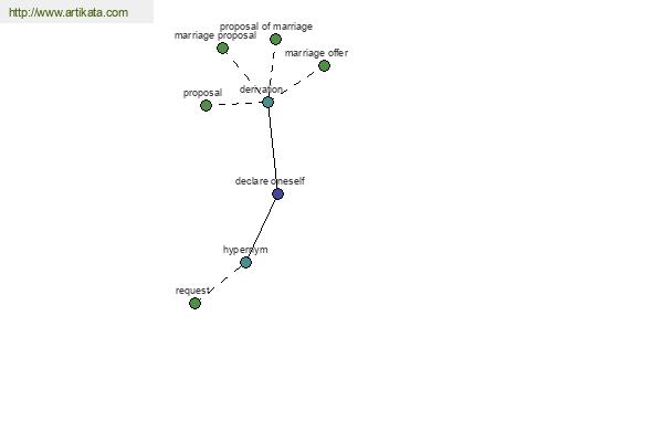 click for definition