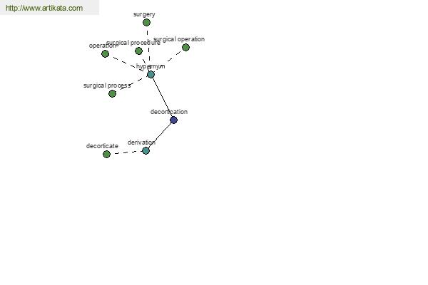 click for definition