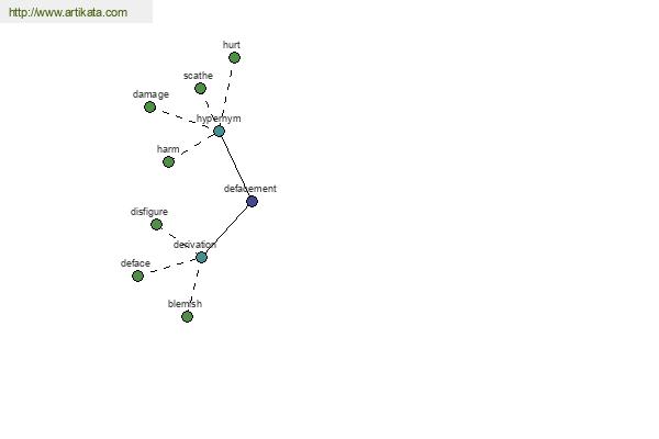 click for definition