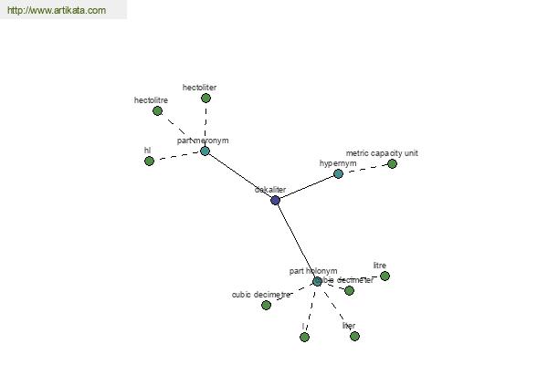 click for definition