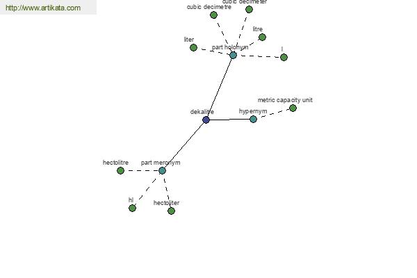 click for definition