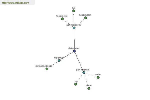 click for definition