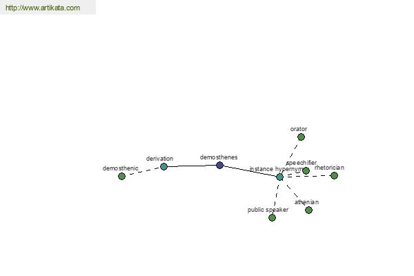 click for definition