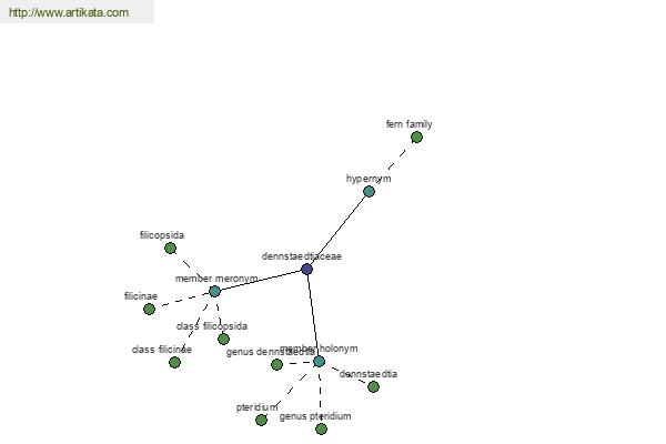 click for definition