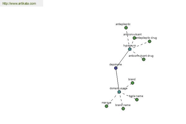 click for definition