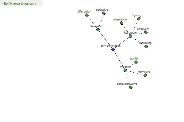 click for definition