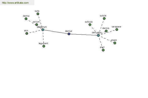 click for definition