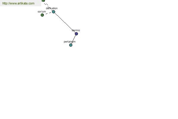 click for definition