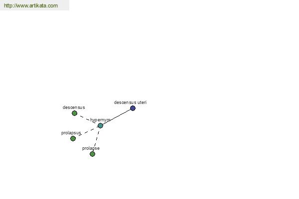 click for definition