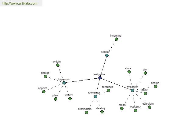 click for definition