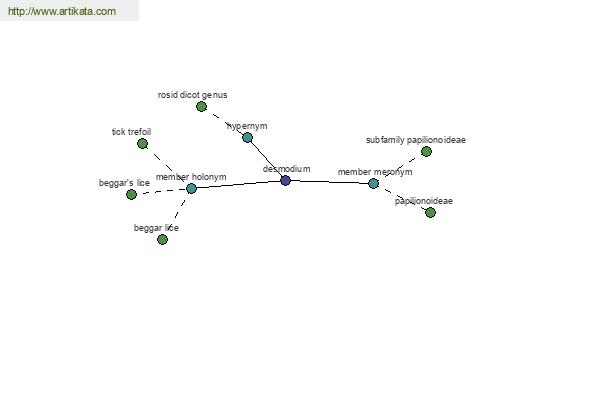 click for definition