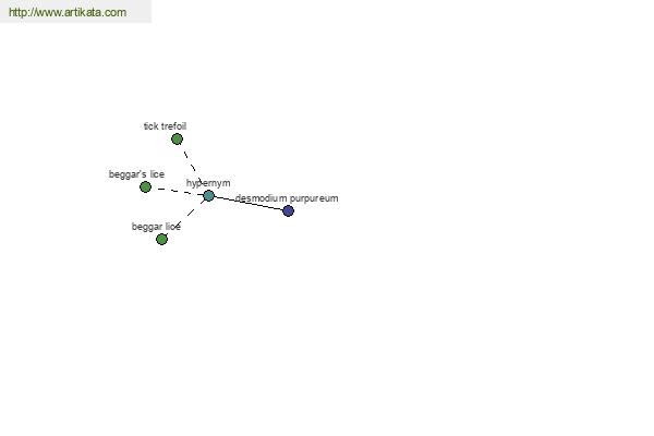 click for definition