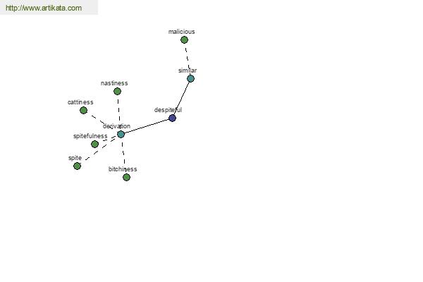 click for definition