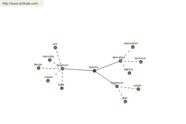 click for definition