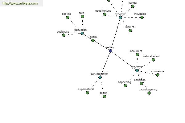 click for definition