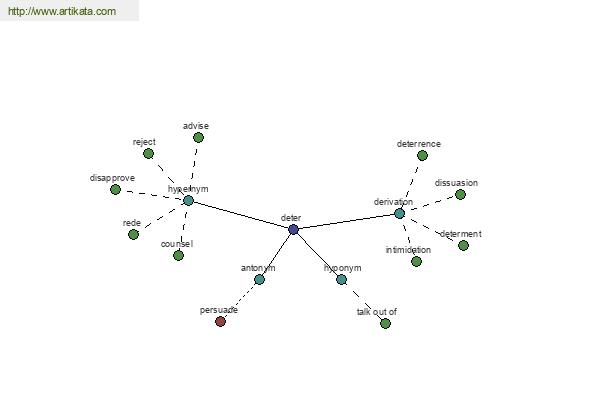 click for definition