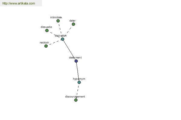 click for definition