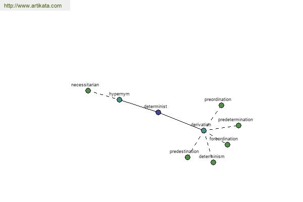 click for definition