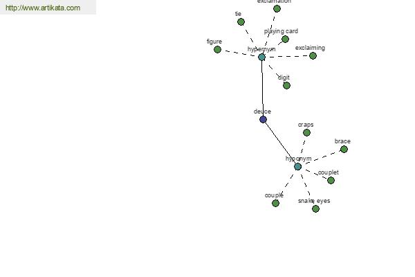 click for definition