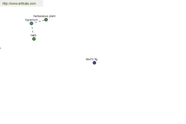 click for definition