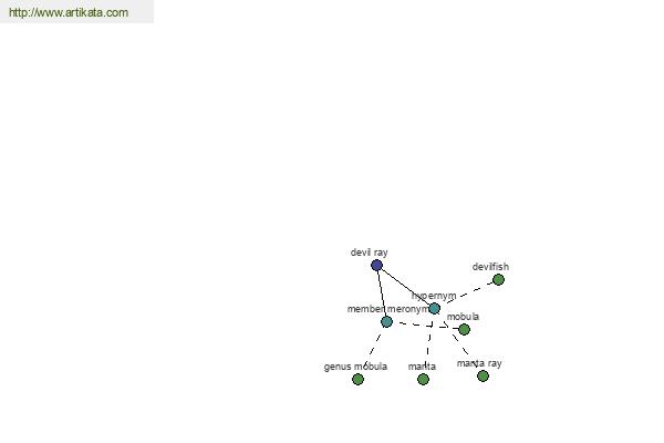 click for definition