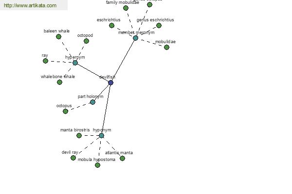 click for definition