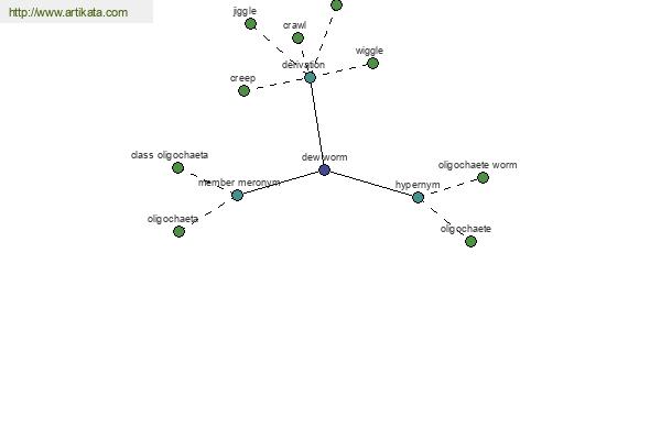 click for definition