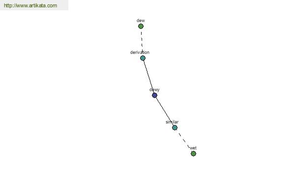 click for definition