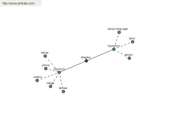 click for definition