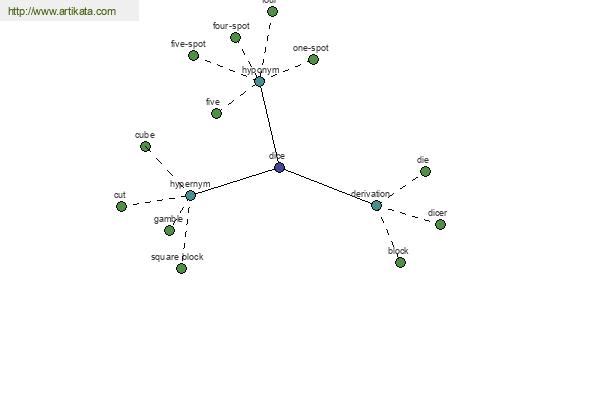 click for definition