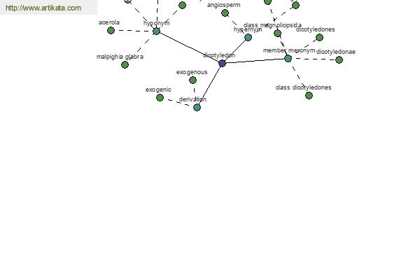 click for definition