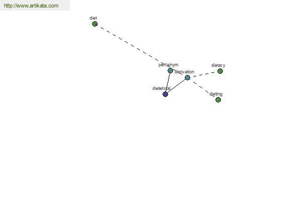 click for definition