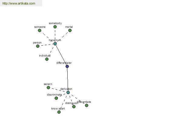 click for definition