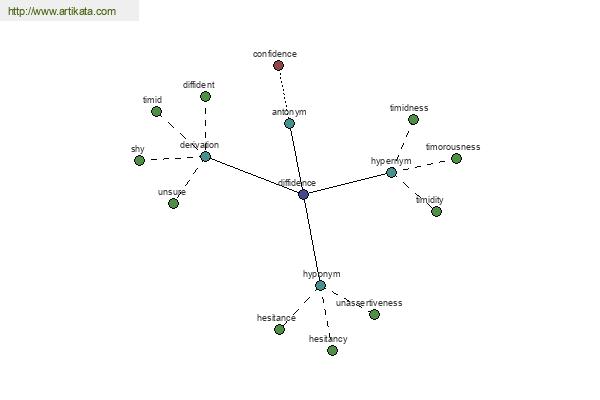 click for definition