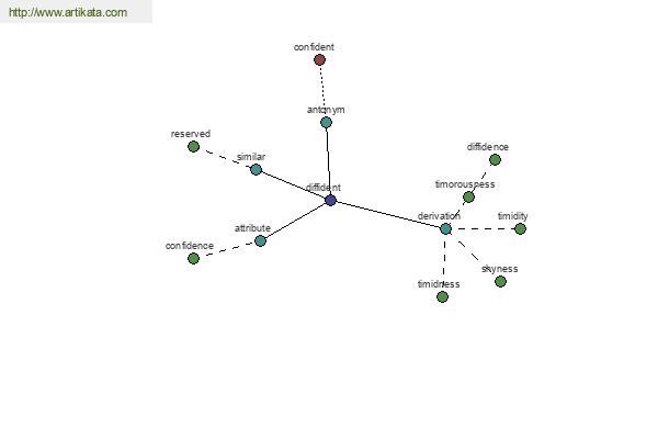 click for definition