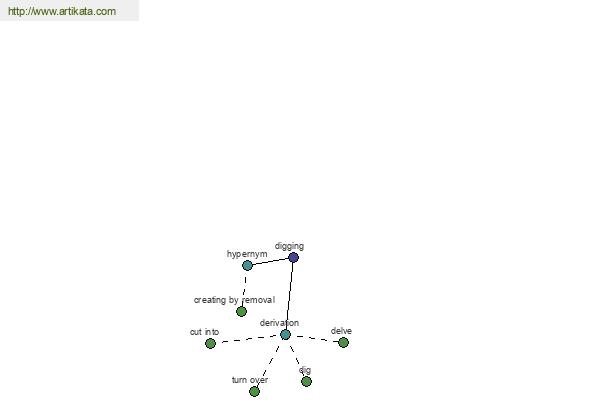 click for definition