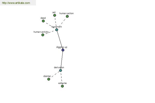 click for definition