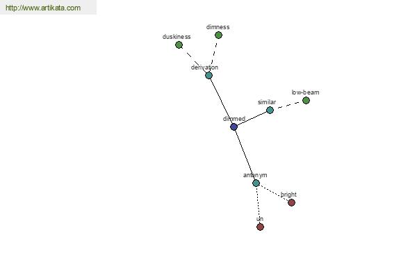 click for definition